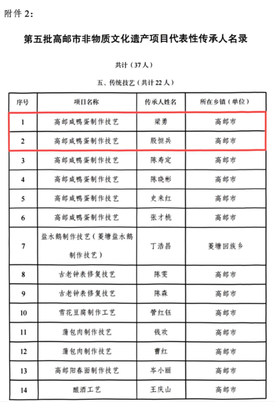 喜報！非遺名單公示！高郵鴨集團＋2！